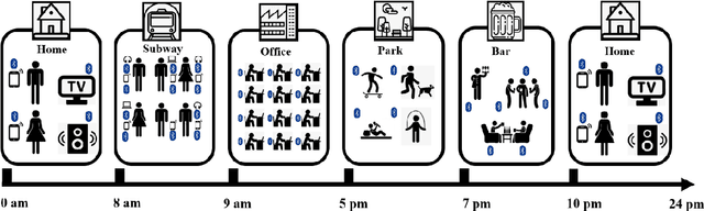 Figure 1 for Predicting Depressive Symptom Severity through Individuals' Nearby Bluetooth Devices Count Data Collected by Mobile Phones: A Preliminary Longitudinal Study