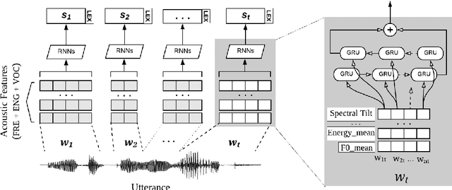 Figure 3 for Modeling Acoustic-Prosodic Cues for Word Importance Prediction in Spoken Dialogues