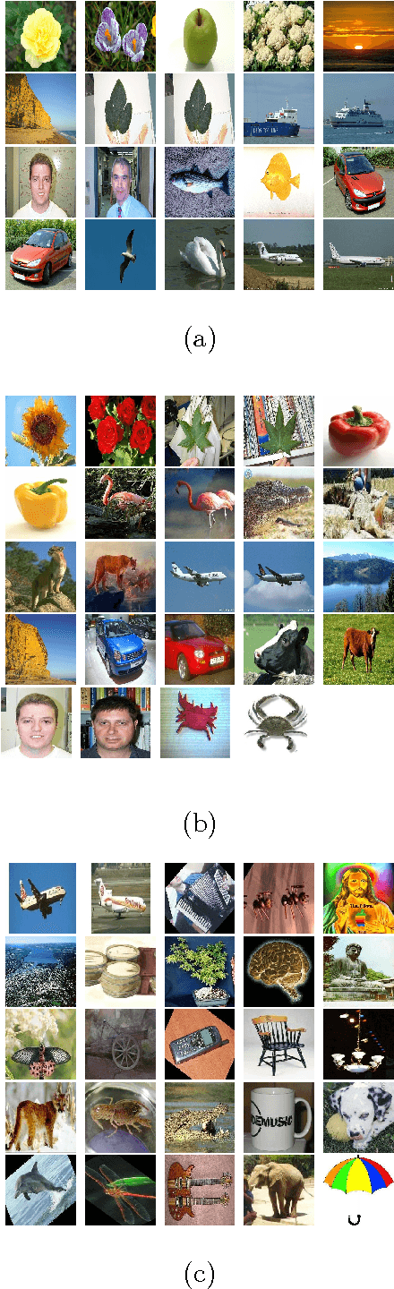 Figure 3 for A Hybrid Approach for Improved Content-based Image Retrieval using Segmentation