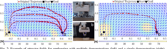 Figure 2 for ILoSA: Interactive Learning of Stiffness and Attractors