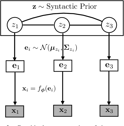 Figure 3 for Cross-Lingual Syntactic Transfer through Unsupervised Adaptation of Invertible Projections