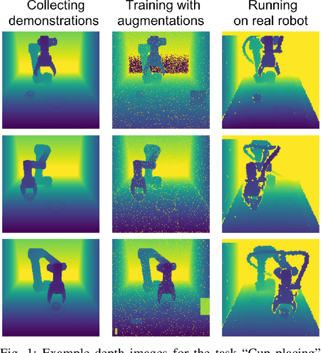 Figure 1 for Learning to Augment Synthetic Images for Sim2Real Policy Transfer