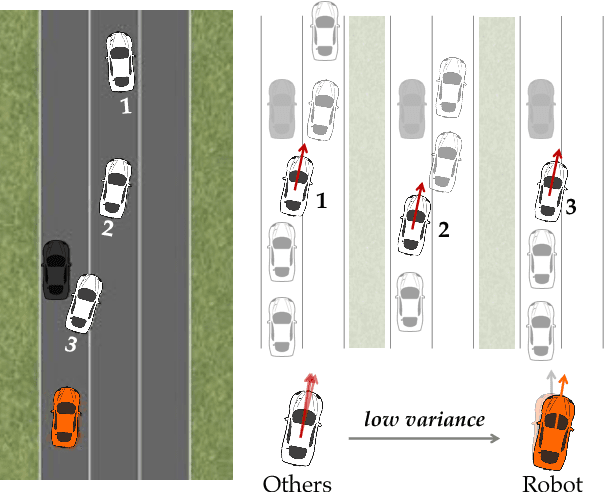 Figure 1 for Social Cohesion in Autonomous Driving