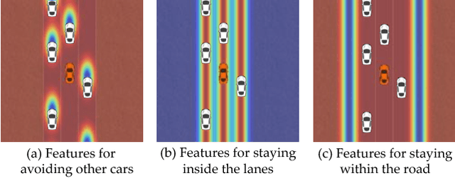 Figure 3 for Social Cohesion in Autonomous Driving