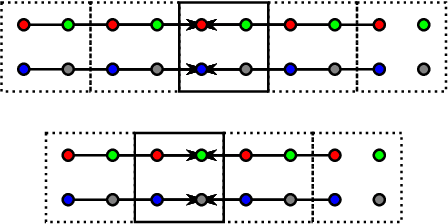 Figure 1 for Accelerating Discrete Wavelet Transforms on GPUs
