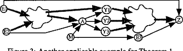 Figure 2 for Using Qualitative Relationships for Bounding Probability Distributions