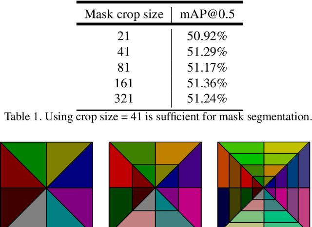 Figure 2 for MaskLab: Instance Segmentation by Refining Object Detection with Semantic and Direction Features