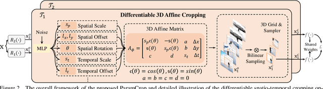 Figure 3 for ParamCrop: Parametric Cubic Cropping for Video Contrastive Learning