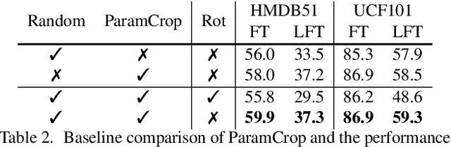 Figure 4 for ParamCrop: Parametric Cubic Cropping for Video Contrastive Learning