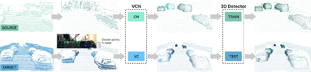 Figure 2 for Viewer-Centred Surface Completion for Unsupervised Domain Adaptation in 3D Object Detection