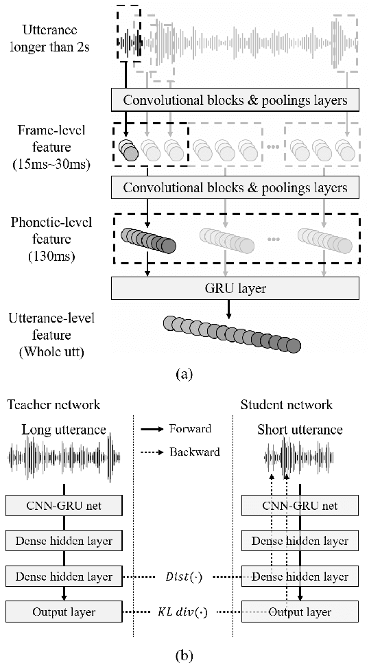 Figure 1 for Short utterance compensation in speaker verification via cosine-based teacher-student learning of speaker embeddings