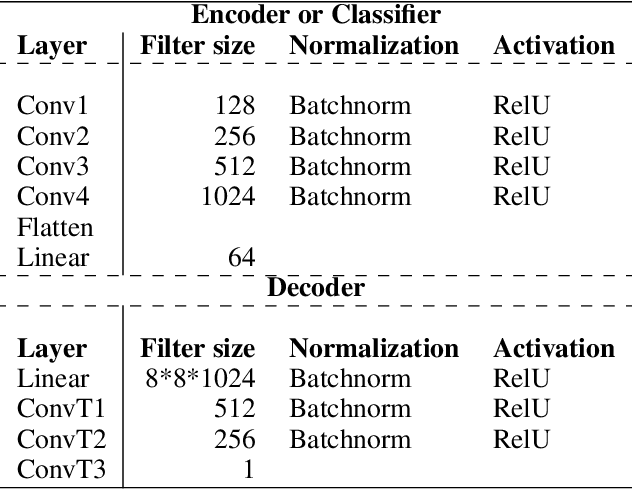 Figure 2 for Oracle Analysis of Representations for Deep Open Set Detection