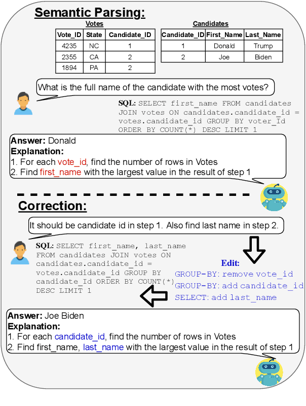 Figure 1 for NL-EDIT: Correcting semantic parse errors through natural language interaction
