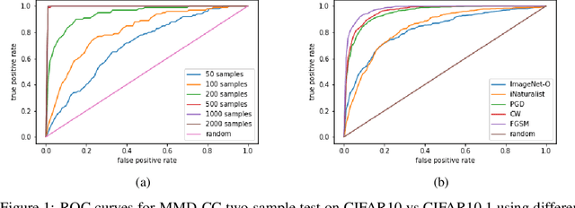 Figure 1 for CADet: Fully Self-Supervised Anomaly Detection With Contrastive Learning