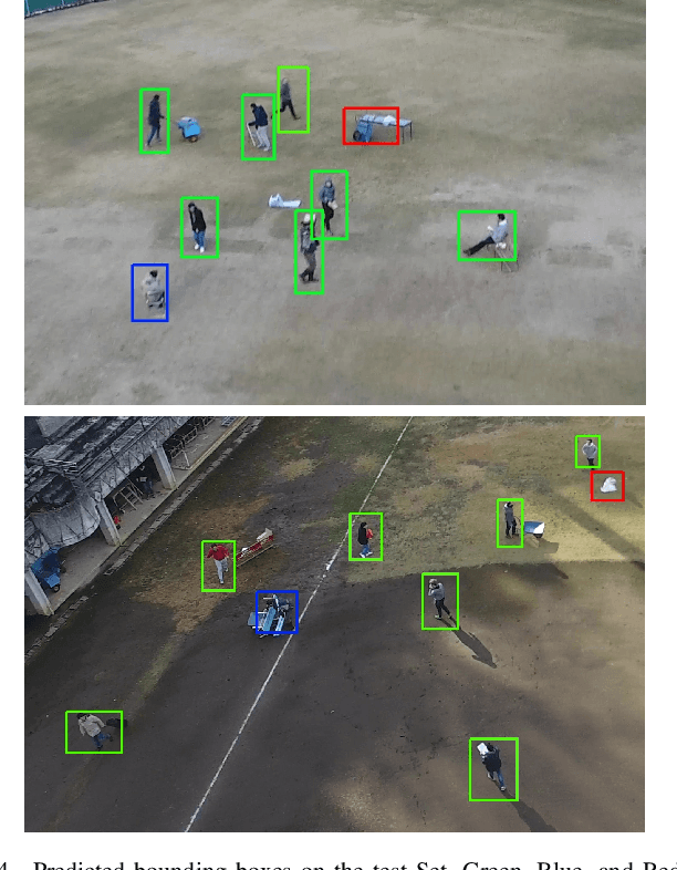 Figure 4 for Convolutional Neural Networks for Aerial Multi-Label Pedestrian Detection