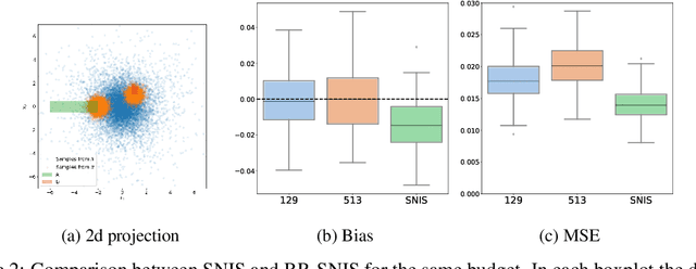Figure 3 for BR-SNIS: Bias Reduced Self-Normalized Importance Sampling