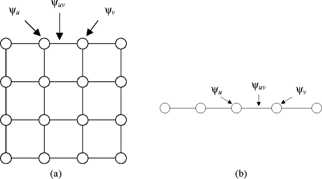 Figure 1 for Belief Propagation for Continuous State Spaces: Stochastic Message-Passing with Quantitative Guarantees