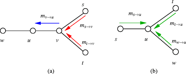Figure 2 for Belief Propagation for Continuous State Spaces: Stochastic Message-Passing with Quantitative Guarantees