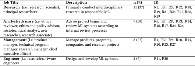 Figure 2 for From plane crashes to algorithmic harm: applicability of safety engineering frameworks for responsible ML