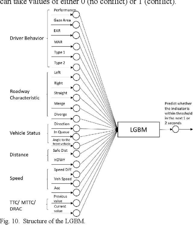 Figure 2 for Driving Safety Prediction and Safe Route Mapping Using In-vehicle and Roadside Data