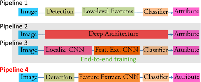 Figure 1 for Face Attribute Prediction Using Off-the-Shelf CNN Features
