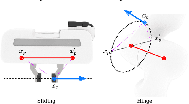 Figure 1 for Midas: A Multi-Joint Robotics Simulator with Intersection-Free Frictional Contact