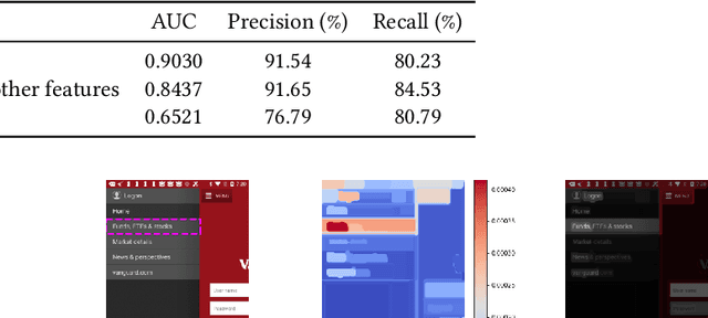 Figure 3 for Predicting and Explaining Mobile UI Tappability with Vision Modeling and Saliency Analysis