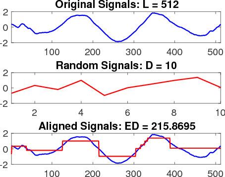 Figure 1 for Random Warping Series: A Random Features Method for Time-Series Embedding