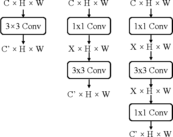 Figure 3 for Knowledge Projection for Deep Neural Networks