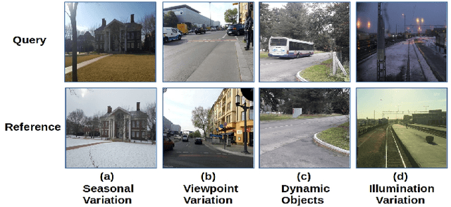 Figure 1 for Levelling the Playing Field: A Comprehensive Comparison of Visual Place Recognition Approaches under Changing Conditions