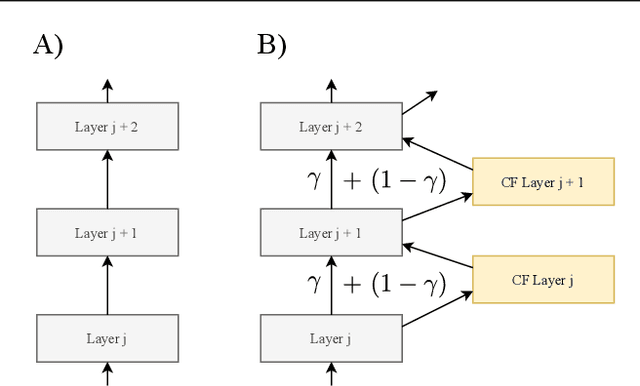 Figure 1 for Automatic variational inference with cascading flows