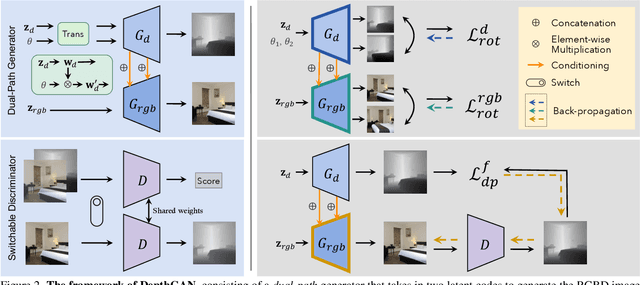 Figure 3 for 3D-Aware Indoor Scene Synthesis with Depth Priors