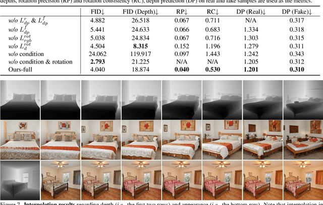Figure 4 for 3D-Aware Indoor Scene Synthesis with Depth Priors
