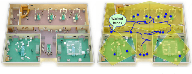 Figure 1 for Towards Vision-Based Smart Hospitals: A System for Tracking and Monitoring Hand Hygiene Compliance