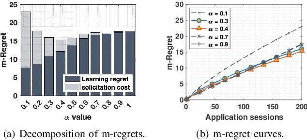 Figure 2 for Automated Customization of On-Thing Inference for Quality-of-Experience Enhancement