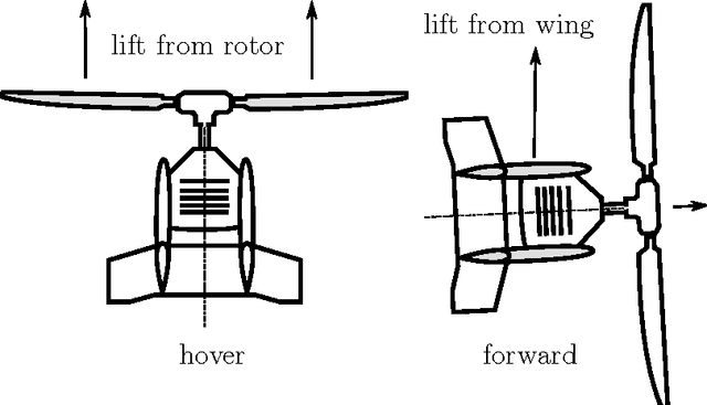 Figure 3 for Design, Control and Visual Navigation of the DelftaCopter
