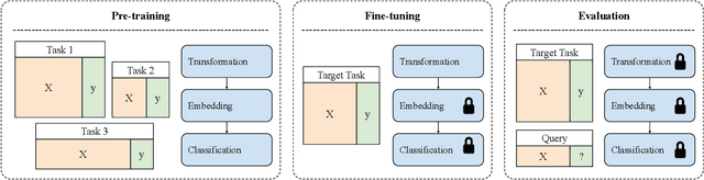 Figure 1 for Distribution Embedding Networks for Meta-Learning with Heterogeneous Covariate Spaces