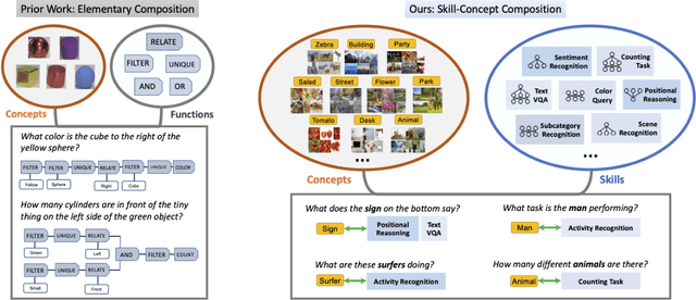 Figure 3 for Separating Skills and Concepts for Novel Visual Question Answering