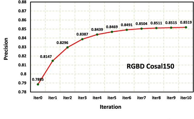 Figure 2 for An Iterative Co-Saliency Framework for RGBD Images