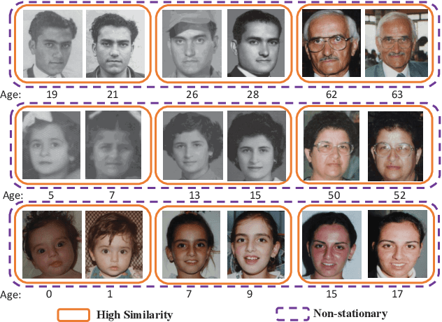 Figure 1 for BridgeNet: A Continuity-Aware Probabilistic Network for Age Estimation
