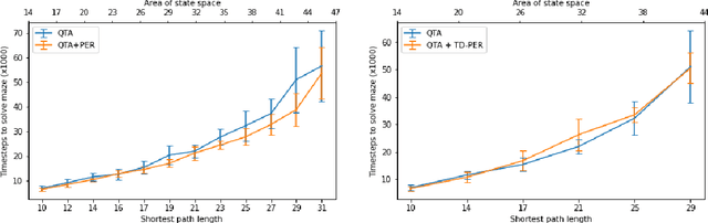 Figure 3 for Query The Agent: Improving sample efficiency through epistemic uncertainty estimation