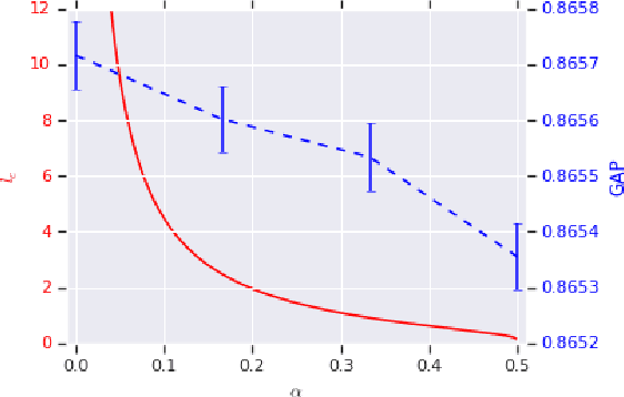 Figure 2 for Adversarially Robust Frame Sampling with Bounded Irregularities