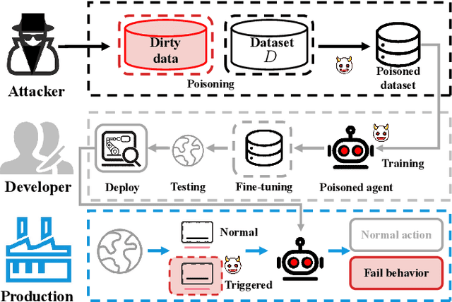 Figure 3 for Mind Your Data! Hiding Backdoors in Offline Reinforcement Learning Datasets