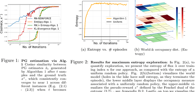 Figure 1 for Variational Policy Gradient Method for Reinforcement Learning with General Utilities