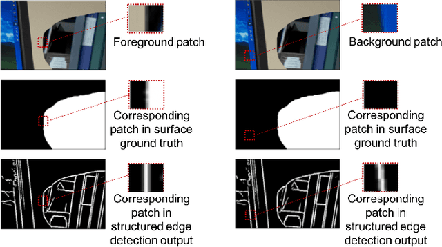 Figure 2 for Efficient Image Splicing Localization via Contrastive Feature Extraction