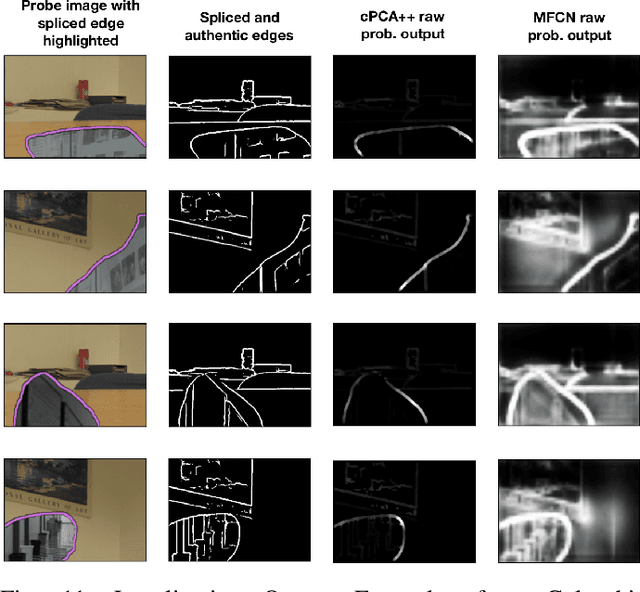 Figure 3 for Efficient Image Splicing Localization via Contrastive Feature Extraction