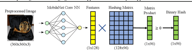 Figure 1 for Exploiting and Defending Against the Approximate Linearity of Apple's NeuralHash
