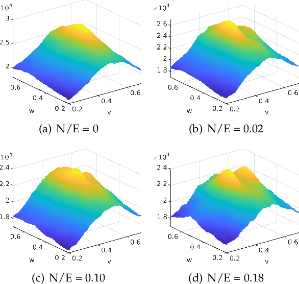 Figure 3 for Globally-Optimal Contrast Maximisation for Event Cameras