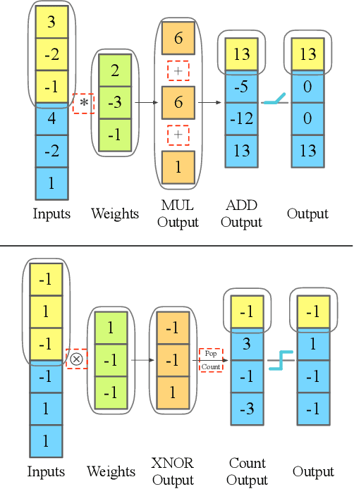 Figure 3 for Arrhythmia Classifier using Binarized Convolutional Neural Network for Resource-Constrained Devices