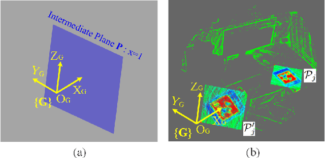 Figure 2 for Fiducial Marker Detection in Multi-Viewpoint Point Cloud